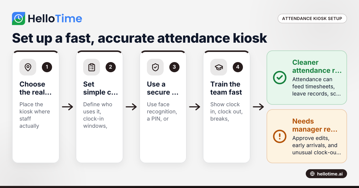 Employee Attendance Kiosk Setup in United States: How Small Businesses Can Run Fast, Accurate Clock-Ins at One Entrance or Across Multiple Sites