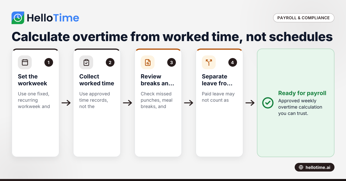 Overtime Calculation Rules in United States: How Small Businesses Can Calculate OT from Timesheets and Scheduled Hours