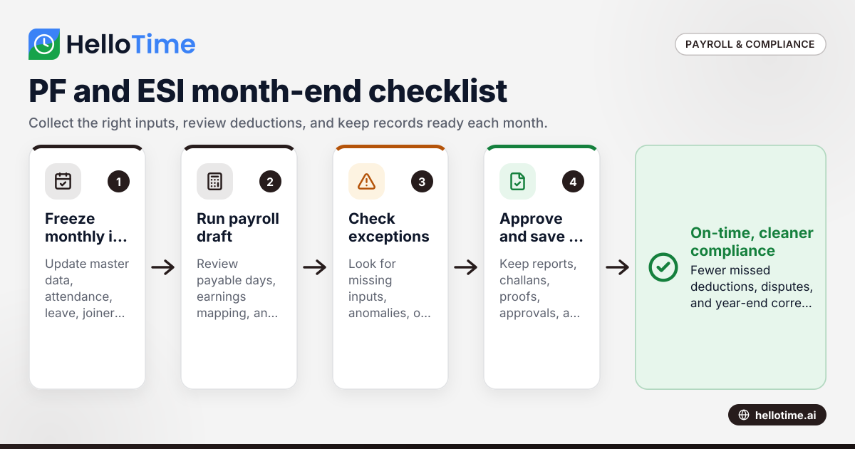 PF and ESI Compliance Checklist for Small Businesses in India: Monthly Payroll Inputs, Deductions and Records