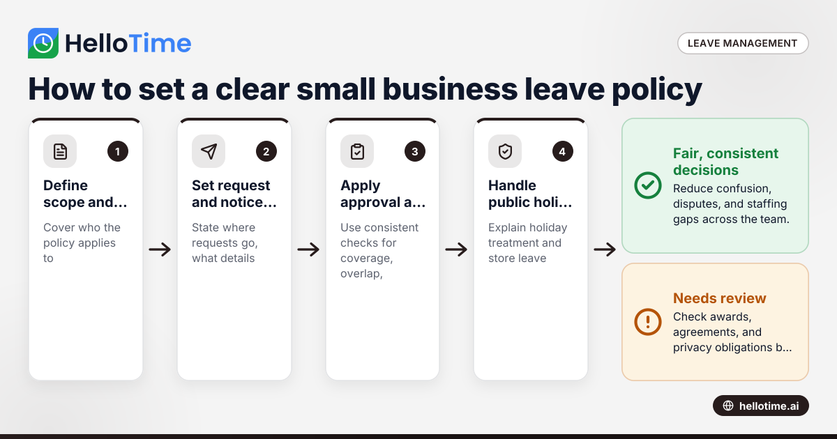 Small Business Leave Policy Template in Australia: How to Set Annual Leave, Personal Leave, Public Holiday and Approval Rules