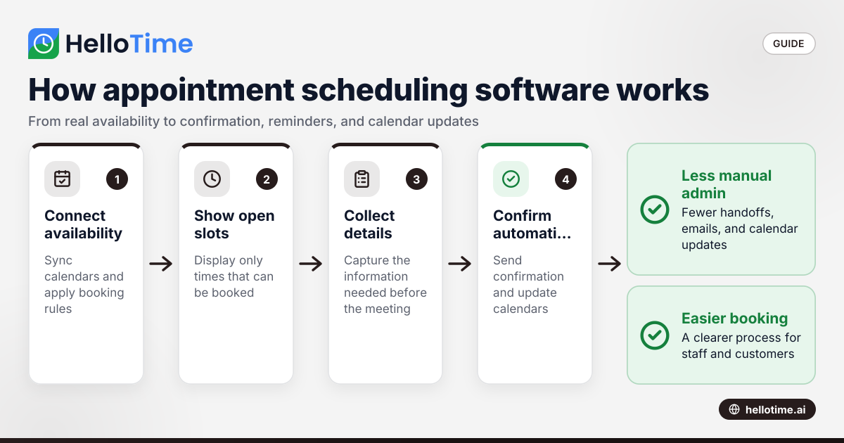 What Is Appointment Scheduling Software and How Does It Work?