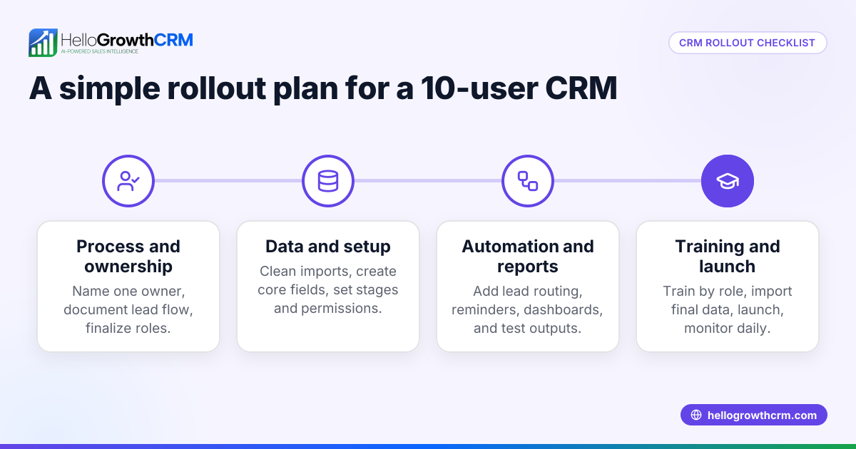 10-User CRM Implementation Checklist for B2B Sales Teams in the United States