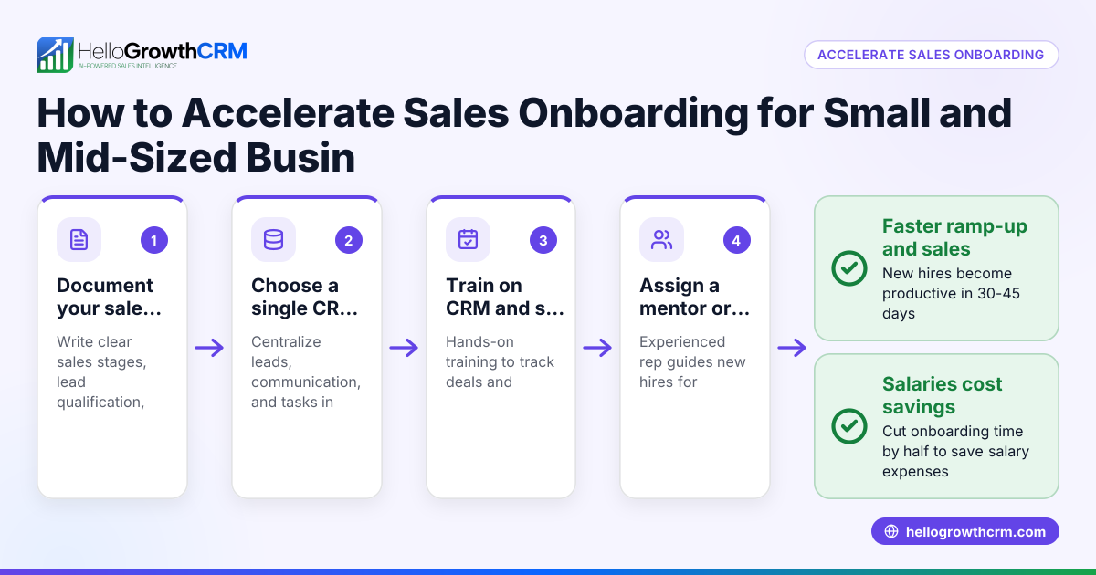 How to Accelerate Sales Onboarding for Small and Mid-Sized Businesses