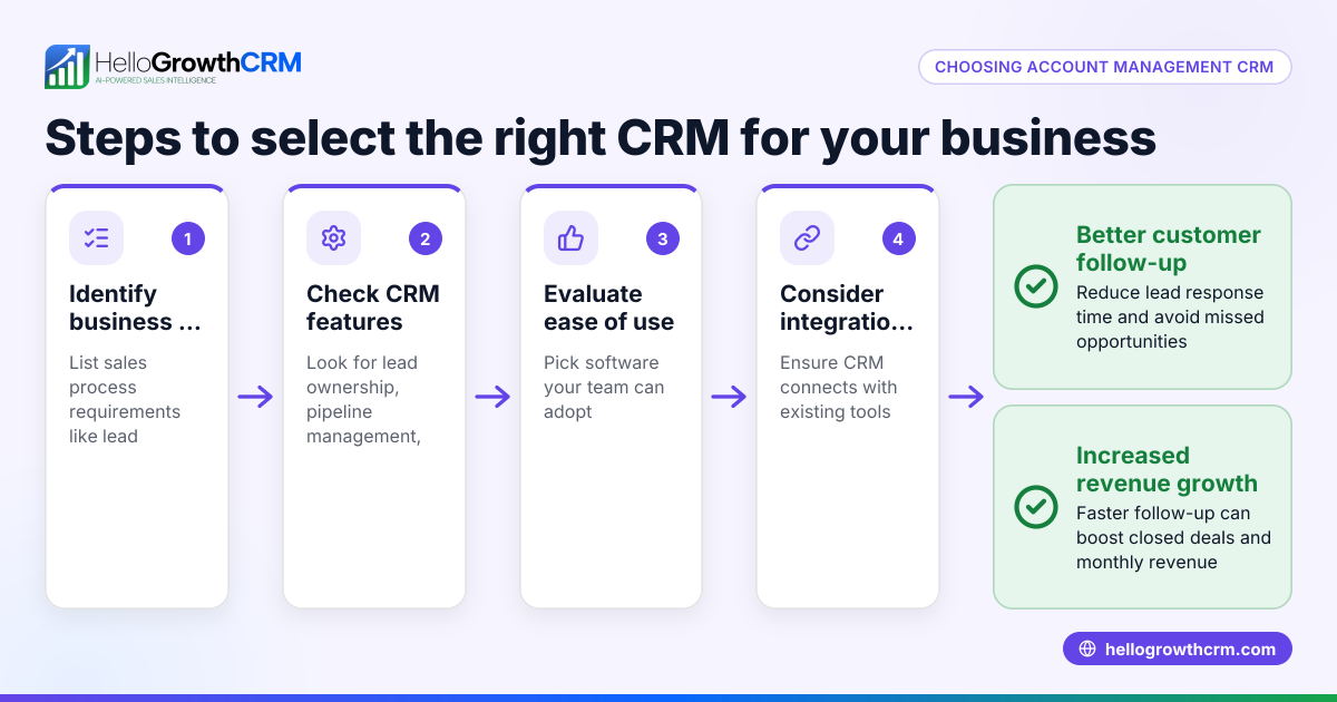 How to Choose an Account Management CRM That Works for Your Business