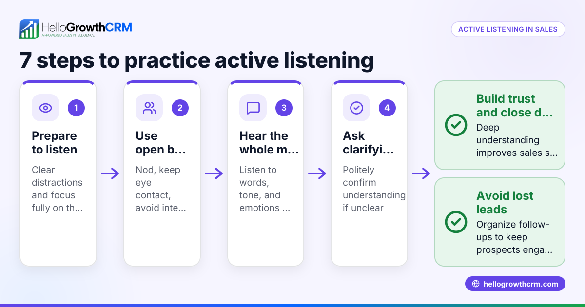 Active Listening in Sales: A Practical Guide