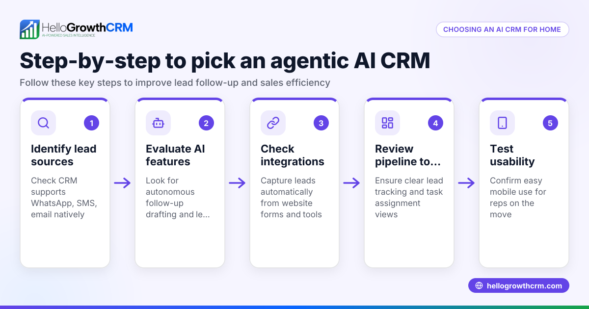 How to Choose an Agentic AI CRM for Home Services