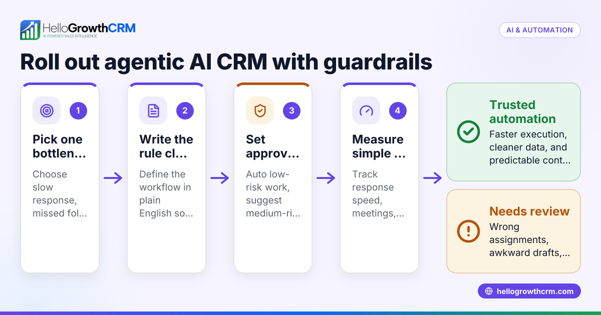 Agentic AI CRM for US B2B Sales Teams: Practical Use Cases, Guardrails, and What to Look For in the United States