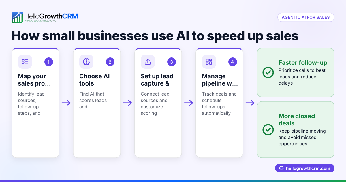 Agentic AI for Sales: A Practical Guide for UK Small Businesses