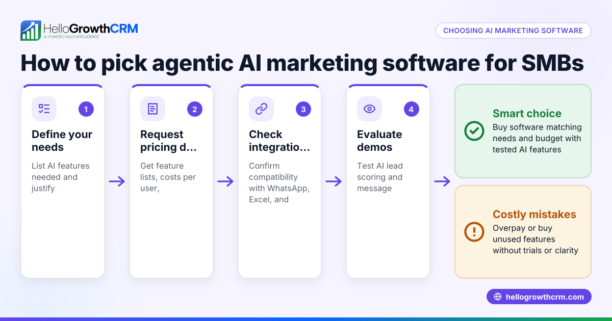 Agentic AI Marketing Software Price and How to Choose for Your SMB