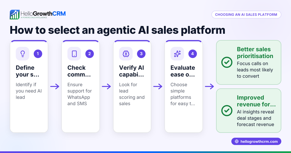 Understanding and Choosing an Agentic AI Sales Platform for Your Business