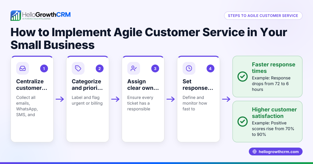 How to Implement Agile Customer Service in Your Small Business