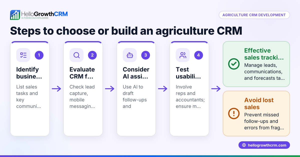How to Develop or Choose an Agriculture CRM for Your Farm Business