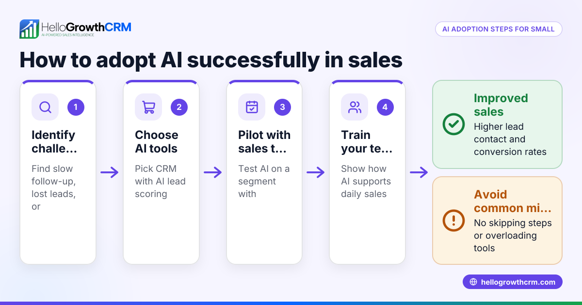 Practical AI Adoption Strategies for Small Businesses
