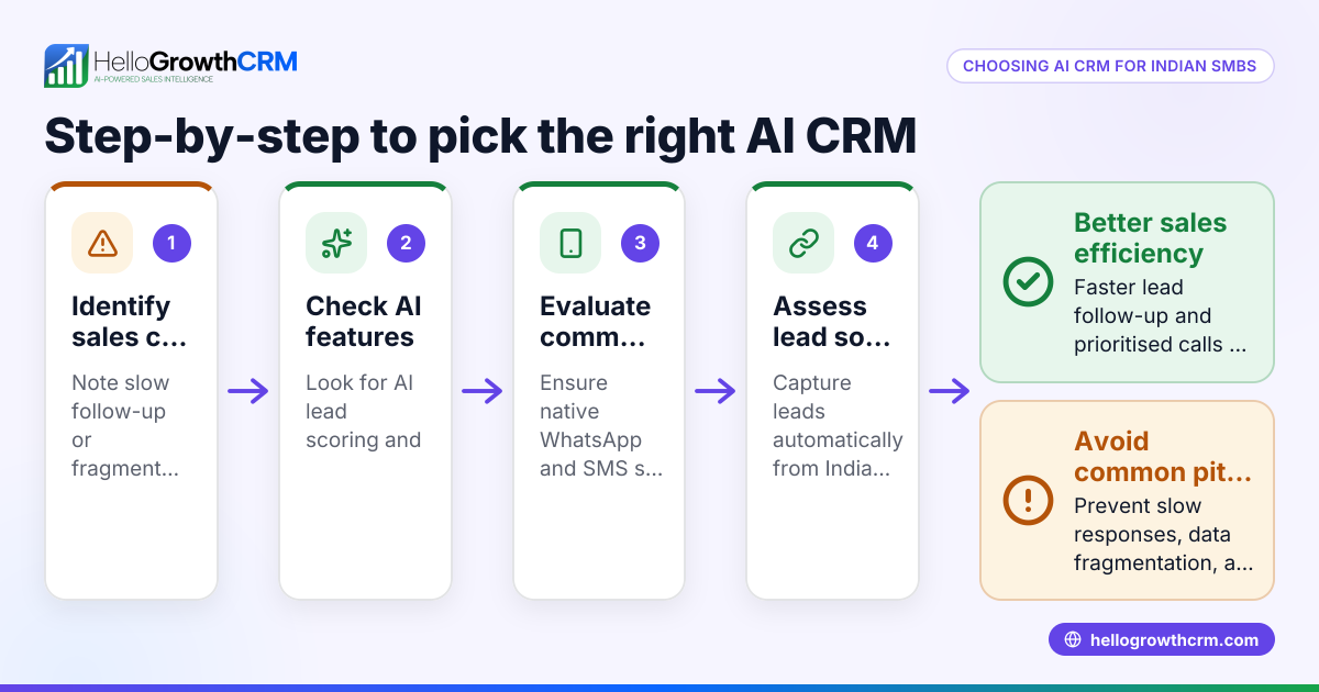 How to Choose the Right AI CRM for Your Indian Small Business