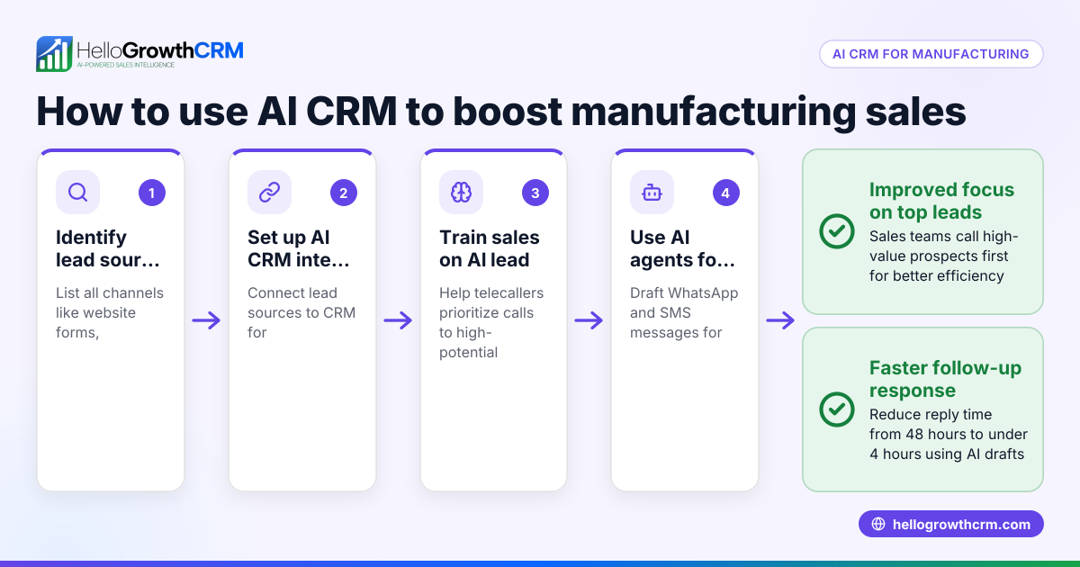 How to Use AI CRM for Manufacturing Businesses