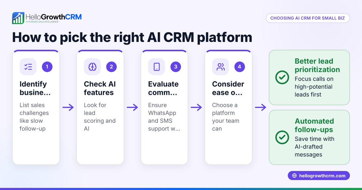 How to Choose an AI CRM Platform for Small Businesses