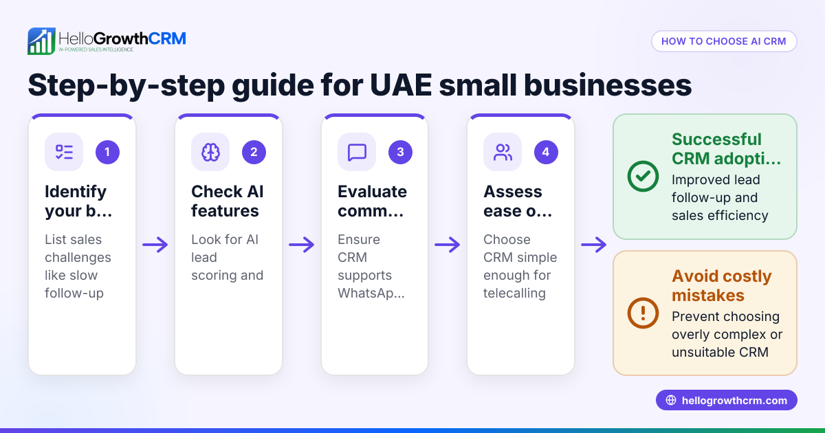 How to Choose AI CRM Software for Your UAE Business