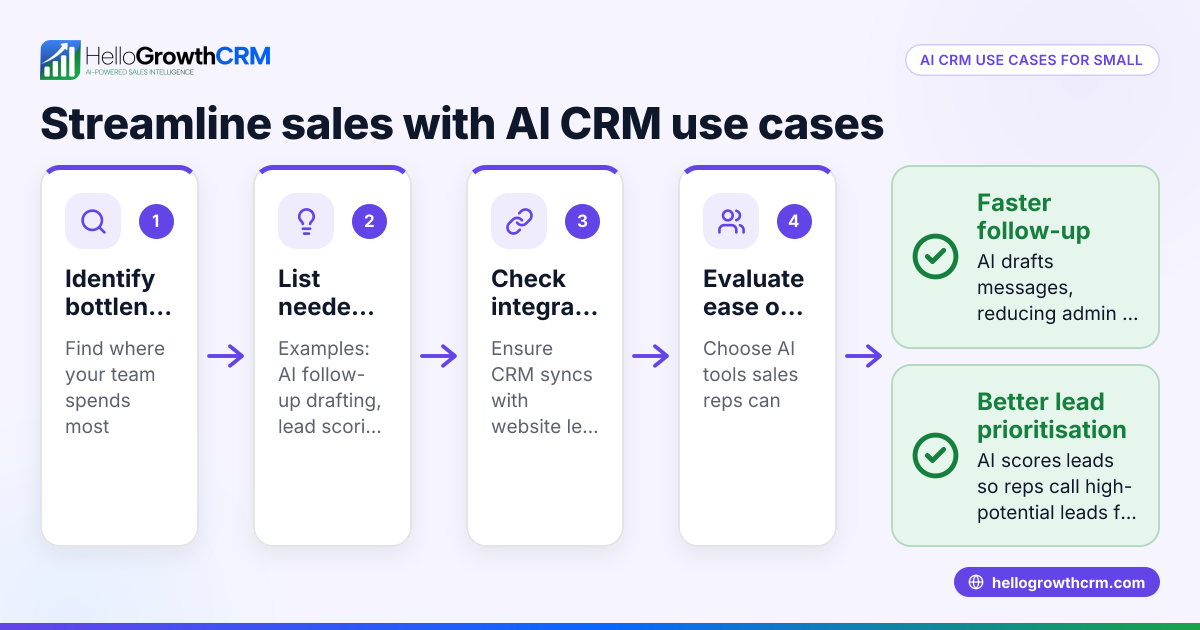 AI CRM Use Cases for Small and Mid-sized Singapore Businesses