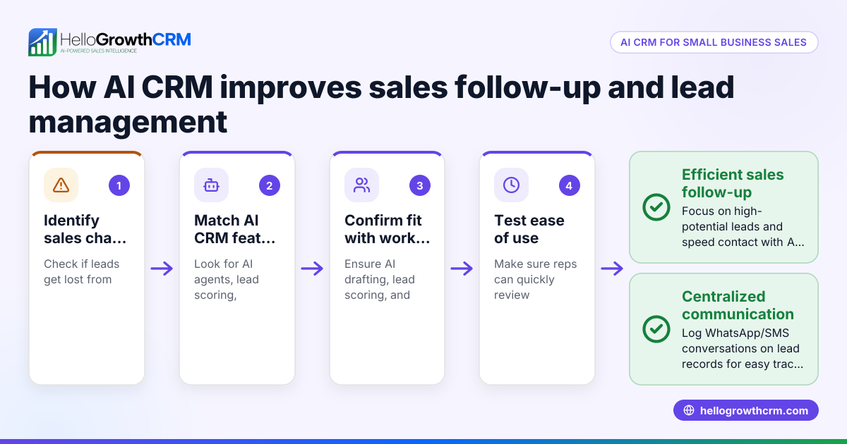AI CRM Use Cases for US Small Businesses