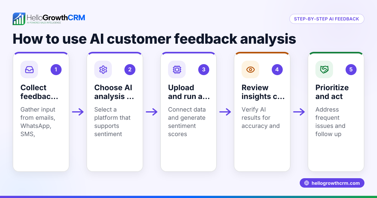 How to Use AI Customer Feedback Analysis for Your Small Business