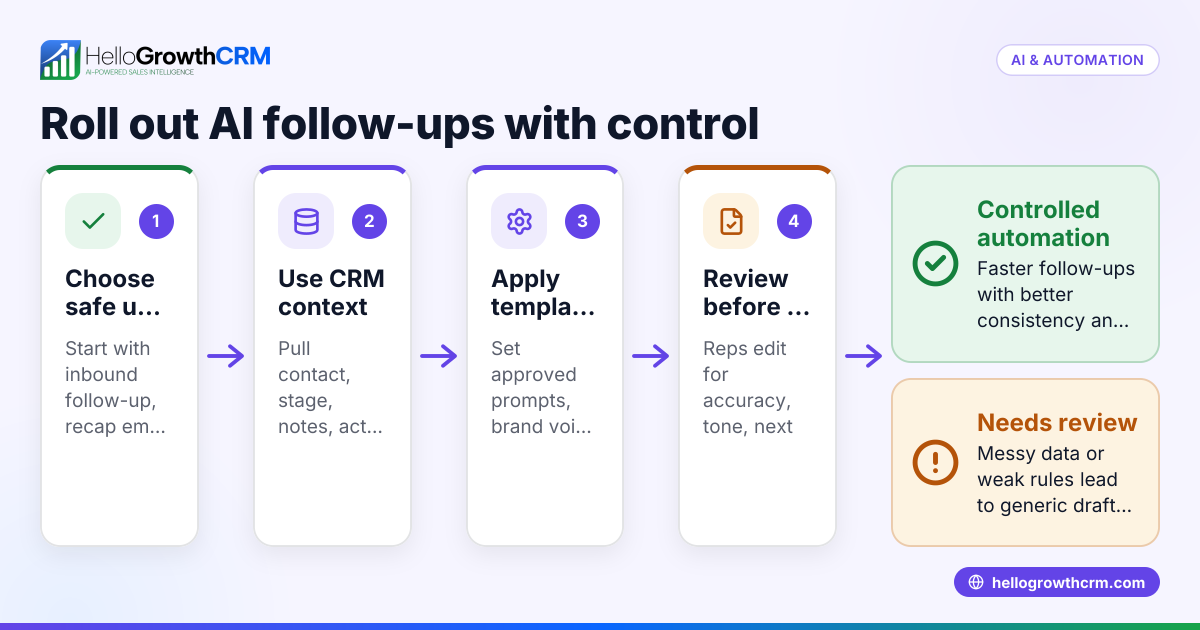 AI Email Composer for US B2B Sales Teams: How to Write Faster Follow-Ups Without Losing Control in the United States