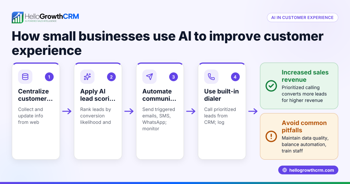 How Small Businesses Can Use AI in Customer Experience