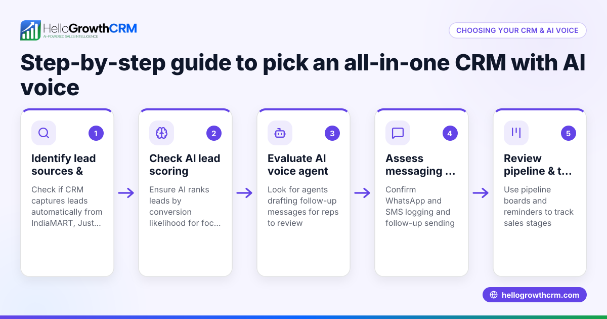 How to Choose All-in-One CRM & AI Voice Agents for Small Businesses
