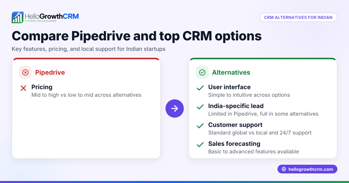 Choosing the Right Alternative to Pipedrive for Your Startup