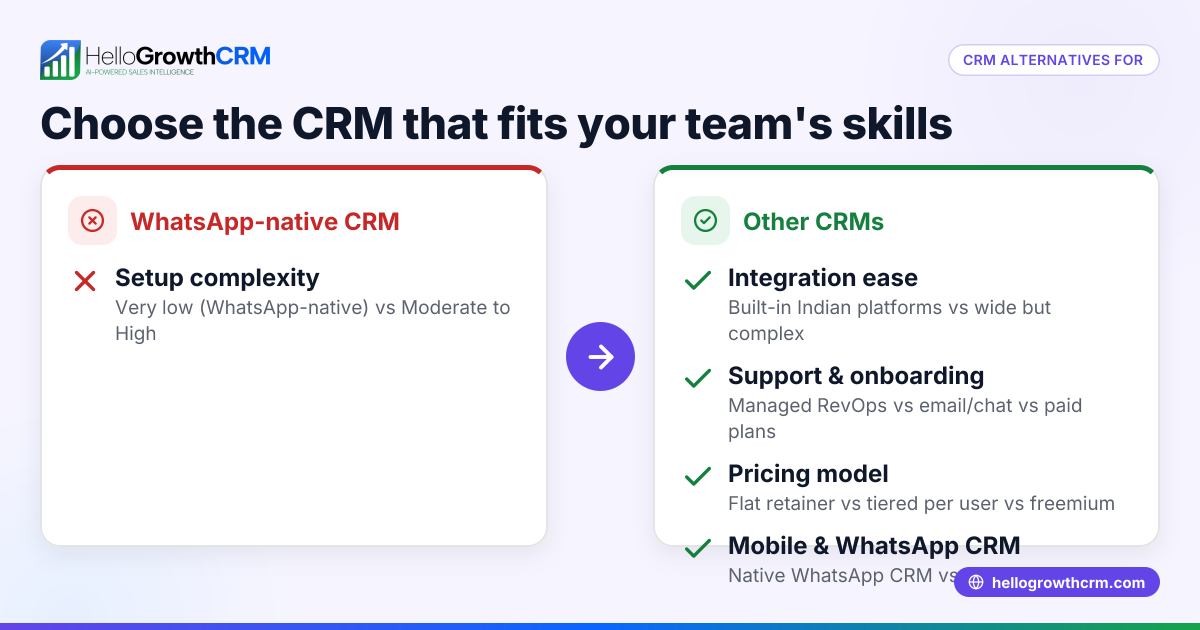 Choosing CRM Alternatives to HubSpot for Non-Technical Teams