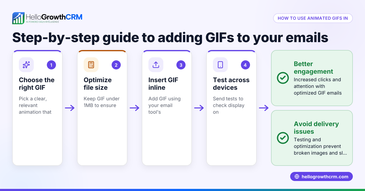 How to Use Animated GIFs in Emails for Your Small Business