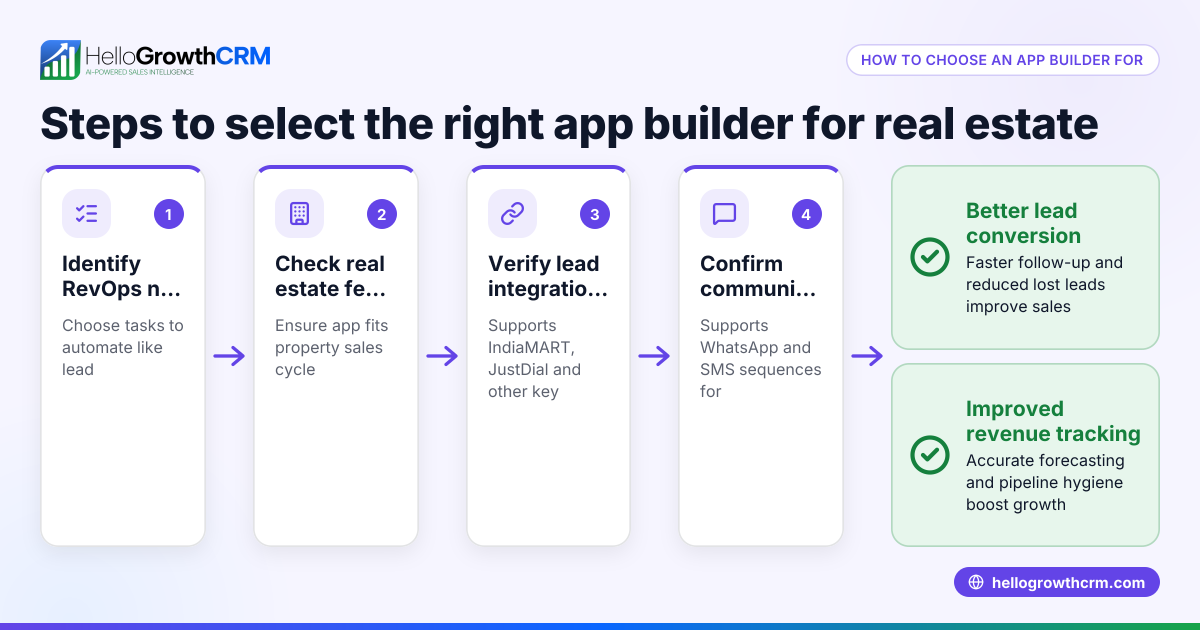 Choosing the Right App Builder for RevOps in Real Estate