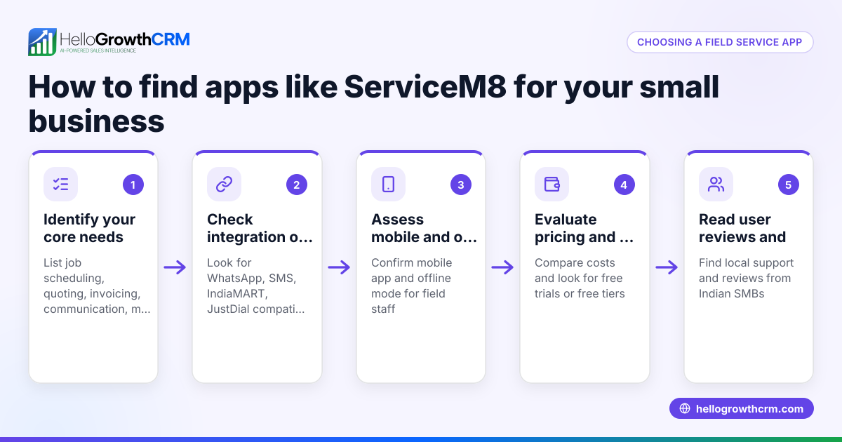 How to Find Apps Like ServiceM8 for Your Small Business