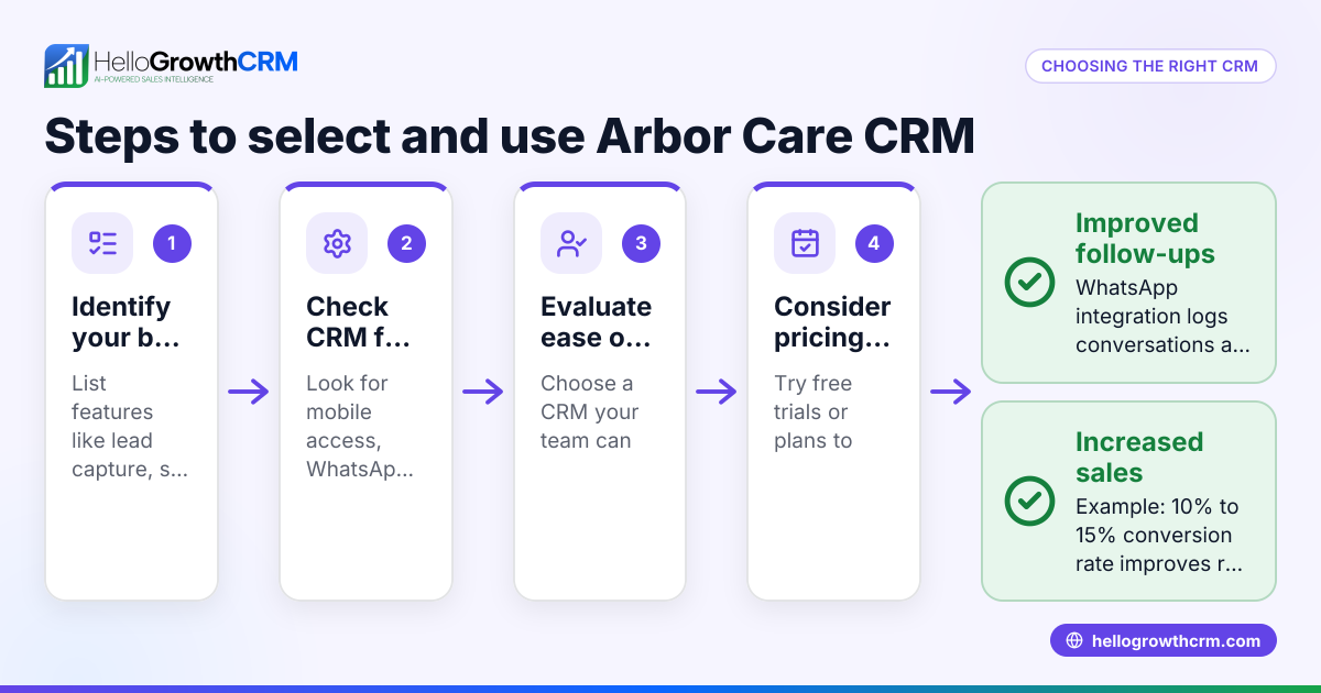 How to Choose and Use Arbor Care CRM for Your Business