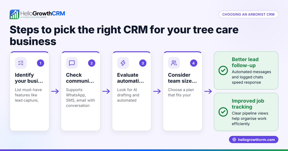 How to Choose an Arborist CRM for Your Tree Care Business