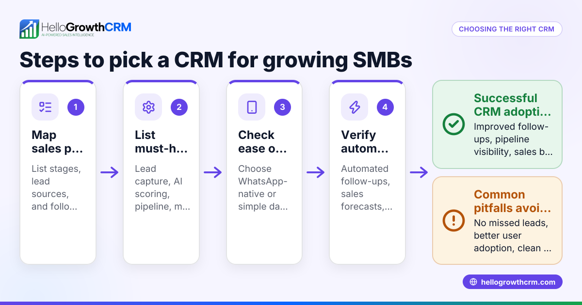 Best Sales CRM for Companies Outgrowing Basic Tools