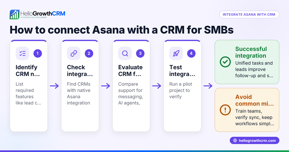 How to Integrate Asana with a CRM for Your Small Business