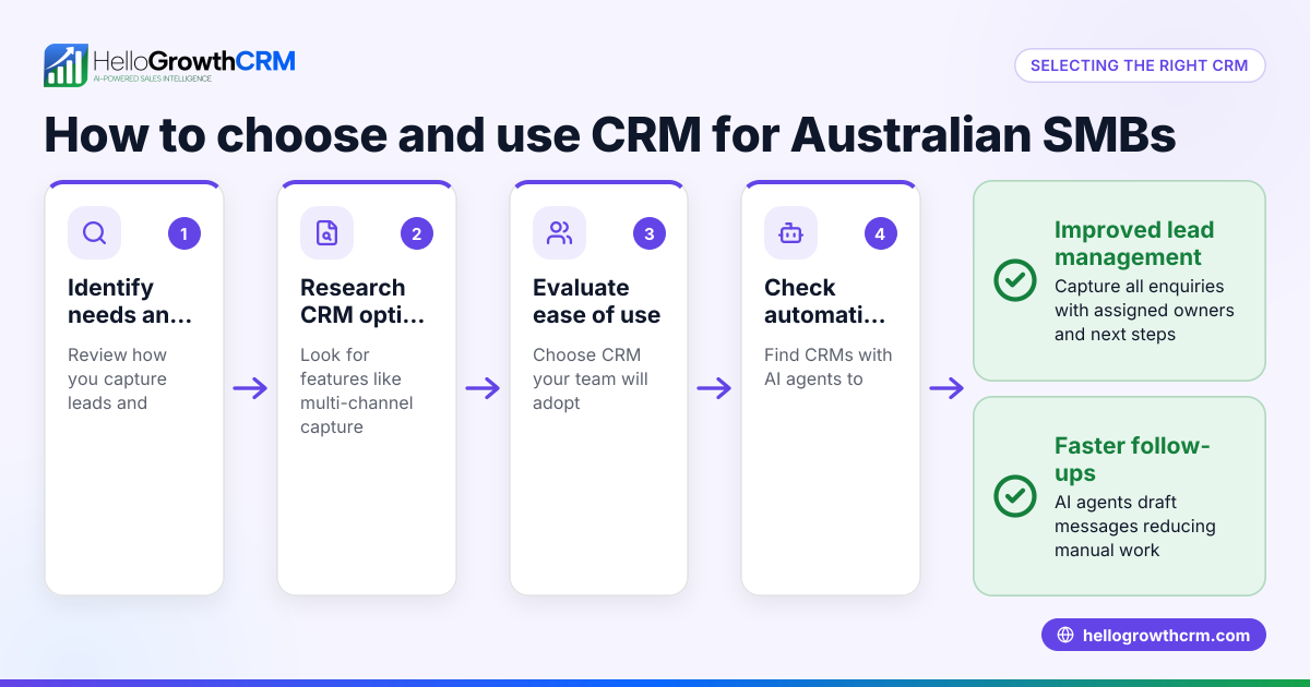 Understanding the Australia Customer Relationship Management Market