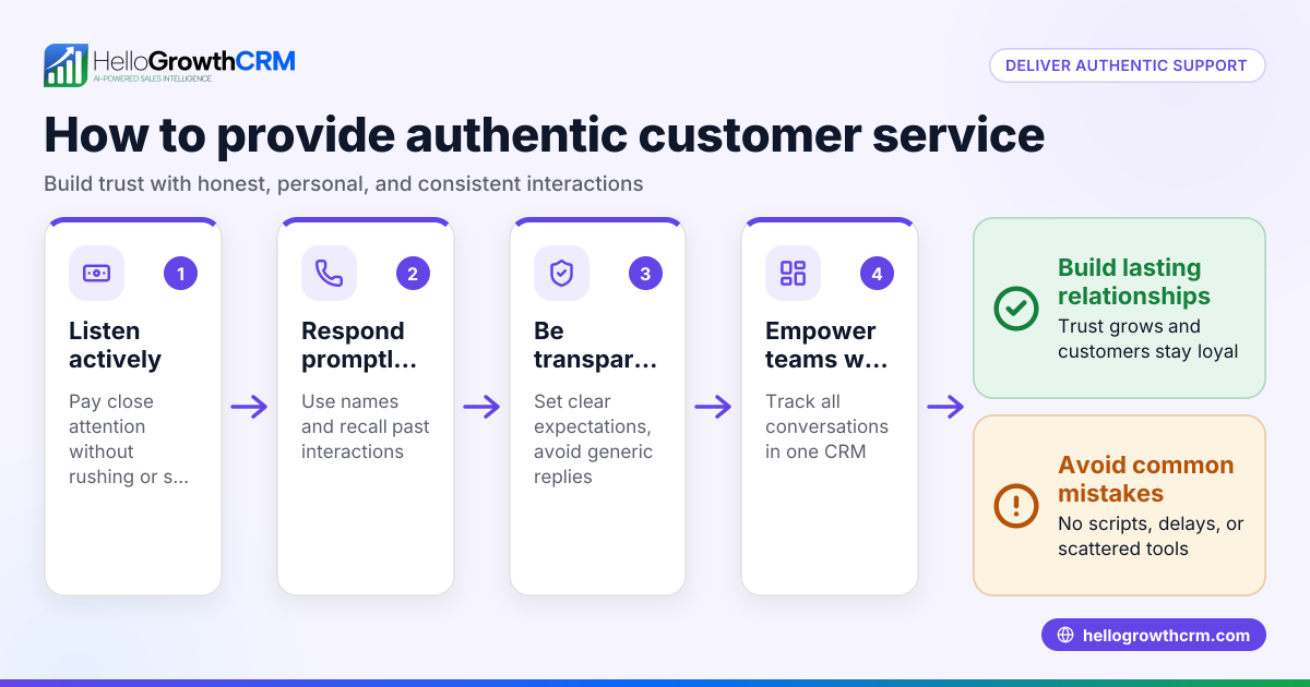 How to Understand and Deliver Authentic Customer Service