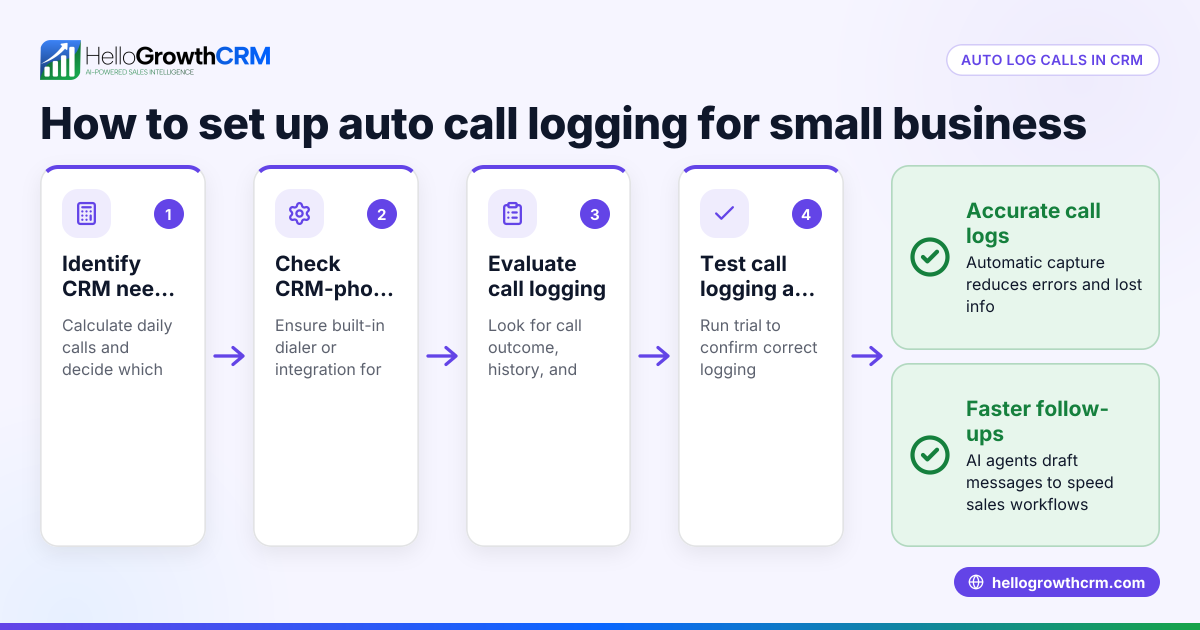 How to Auto Log Calls in Your CRM for Australian Small Businesses