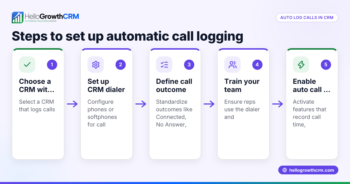 How to Auto Log Calls in CRM for Indian SMBs
