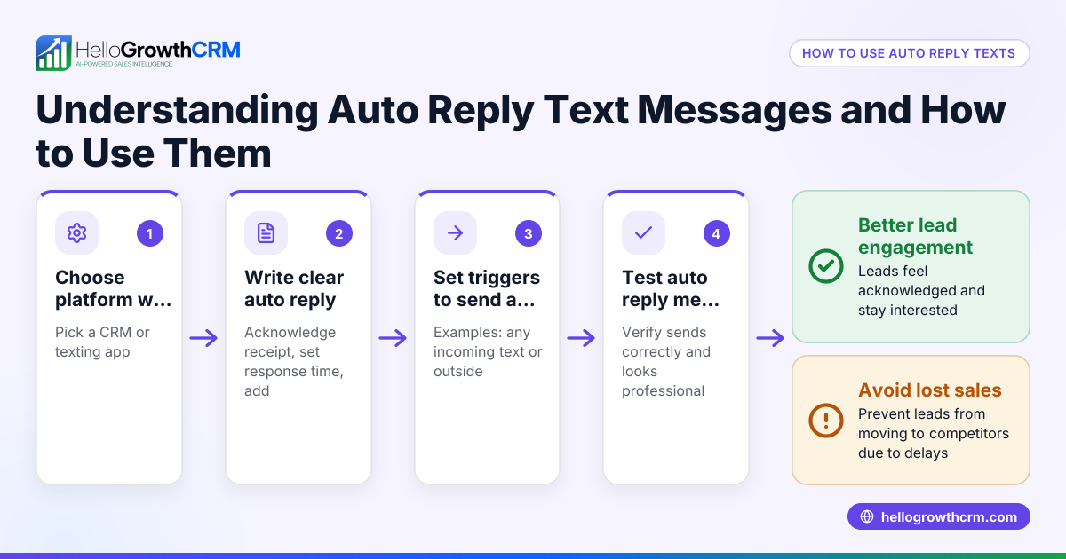 Understanding Auto Reply Text Messages and How to Use Them