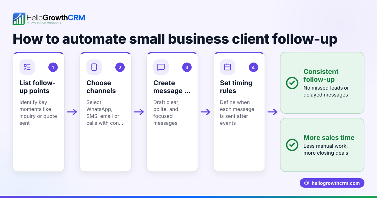 How to Automate Client Follow Up for Your Small Business
