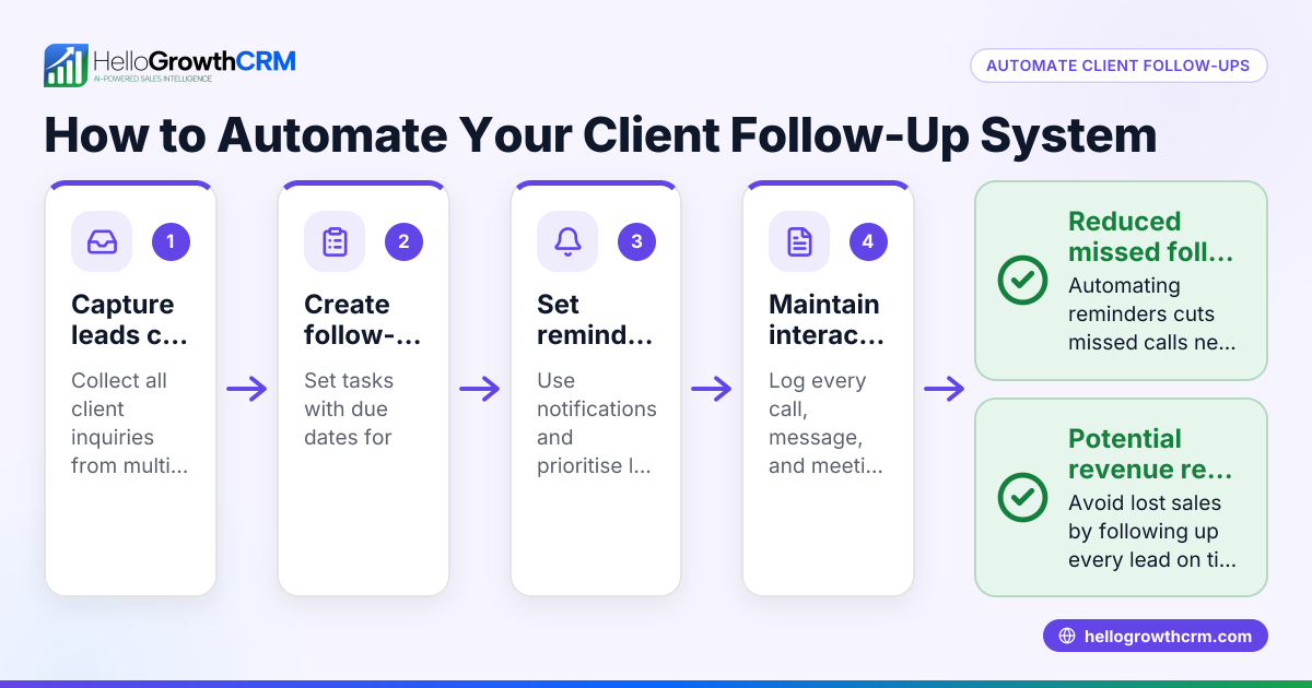 How to Automate Your Client Follow-Up System