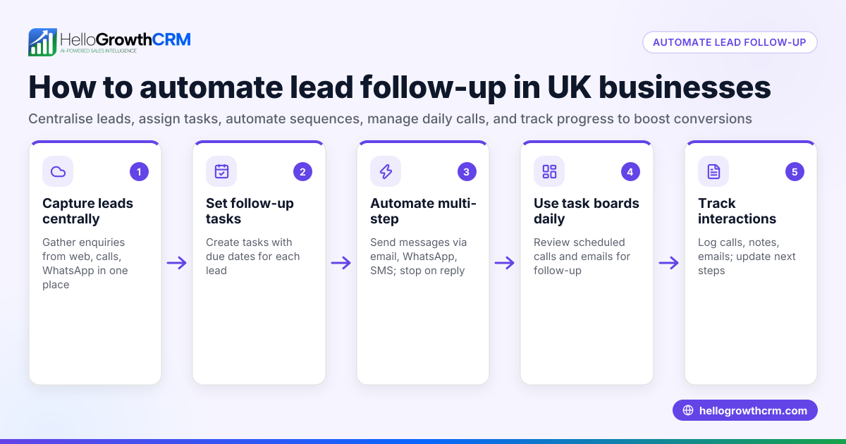 How to Automate Lead Follow Up in the UK