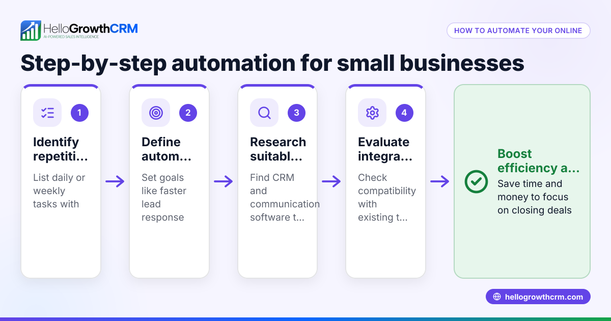 How to Automate Your Online Business Effectively