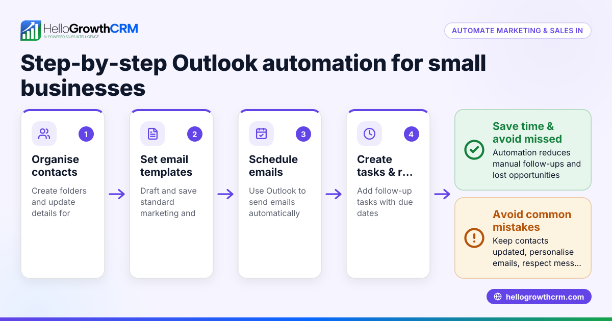 How to Automate Marketing and Sales in Outlook for Small Businesses