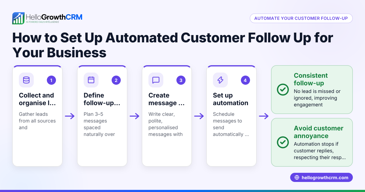 How to Set Up Automated Customer Follow Up for Your Business