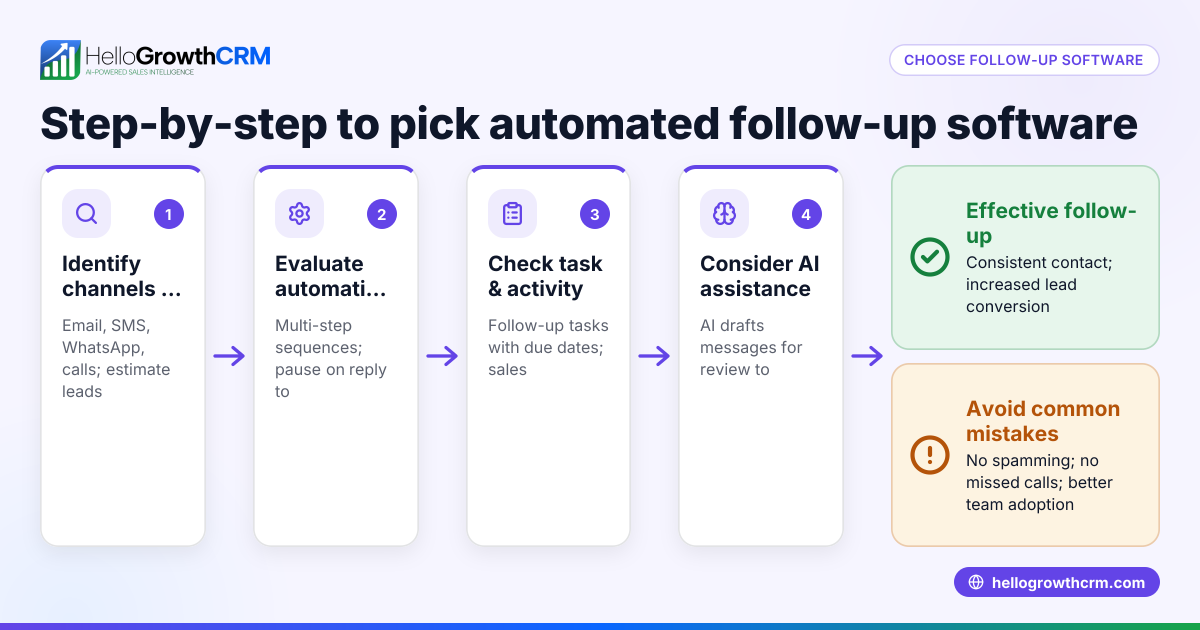 How to Choose Automated Customer Follow Up Software for Your Business
