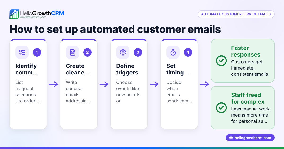 How Automated Customer Service Emails Work and How to Use Them