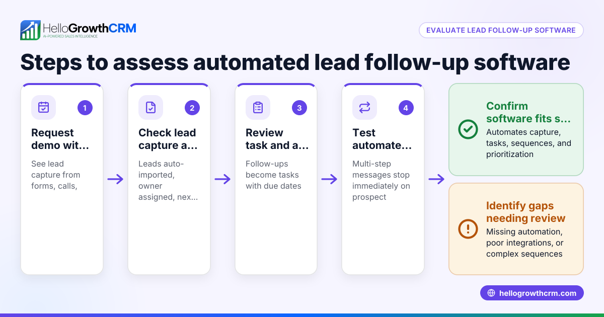How to Evaluate an Automated Lead Follow Up Software Demo